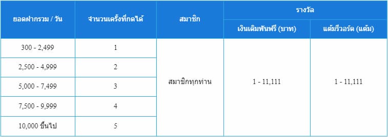FUN88 11.11 ลุ้นโชค